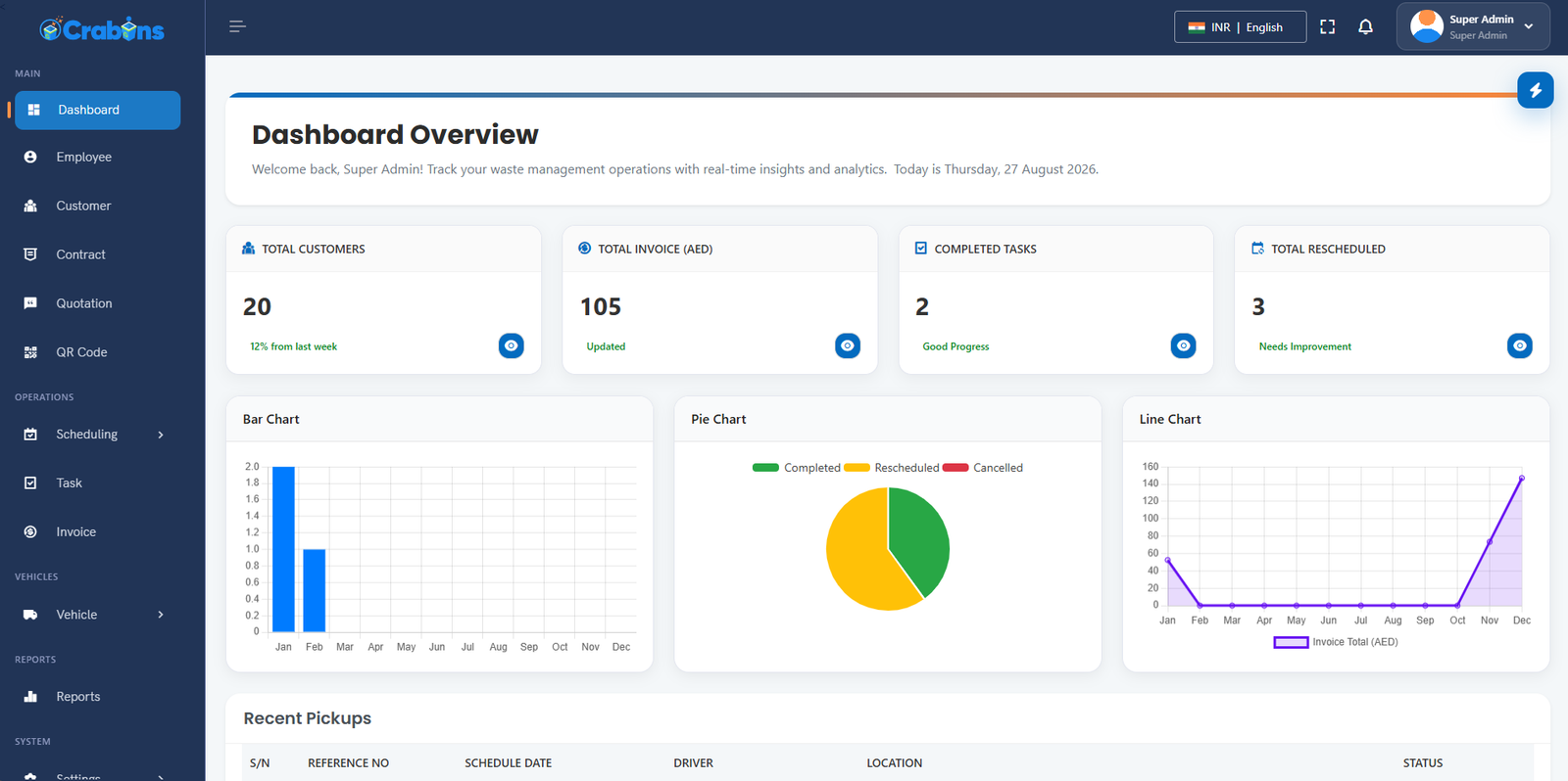 Crabins operational dashboard