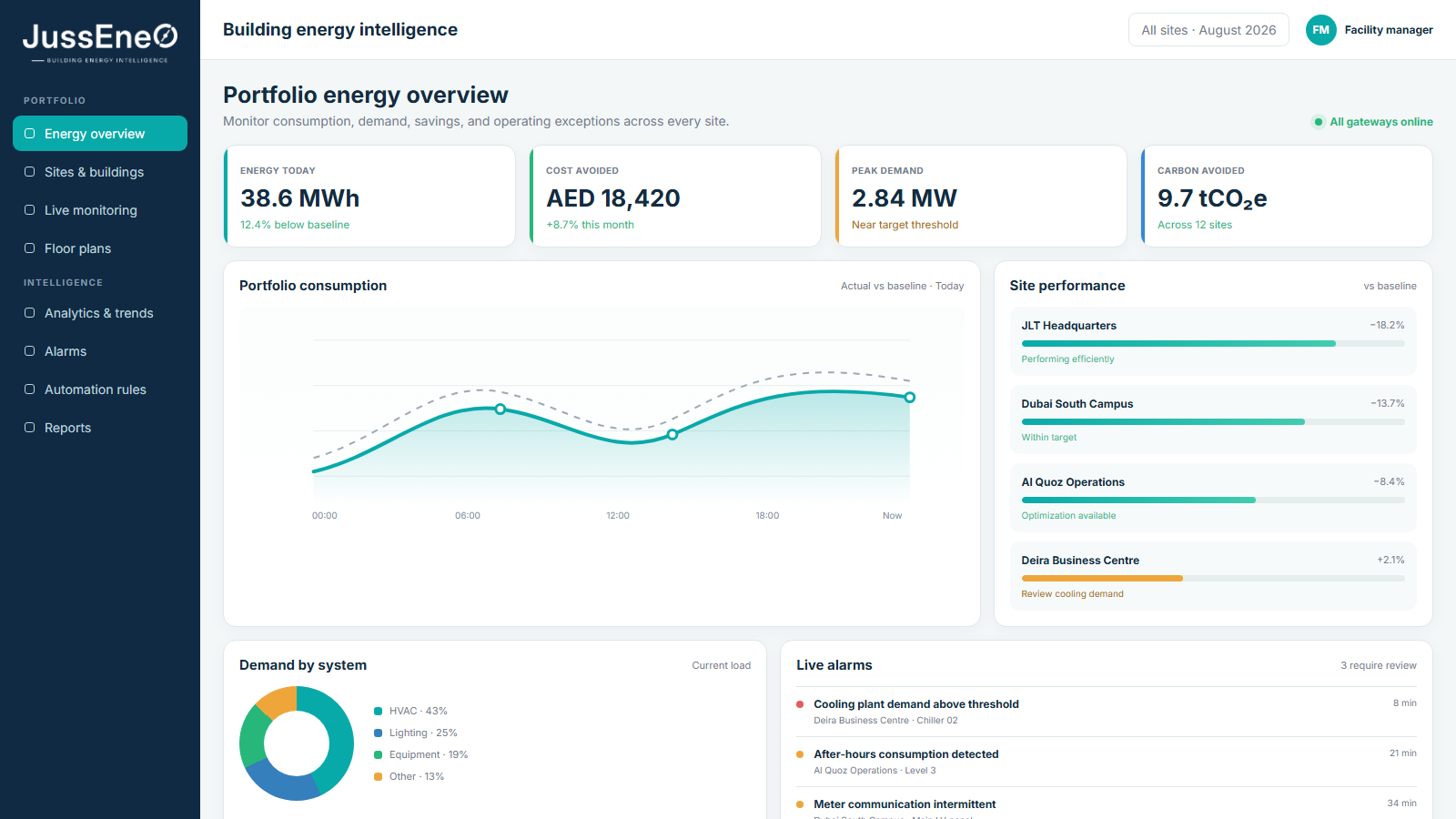 JussEneo building energy intelligence dashboard