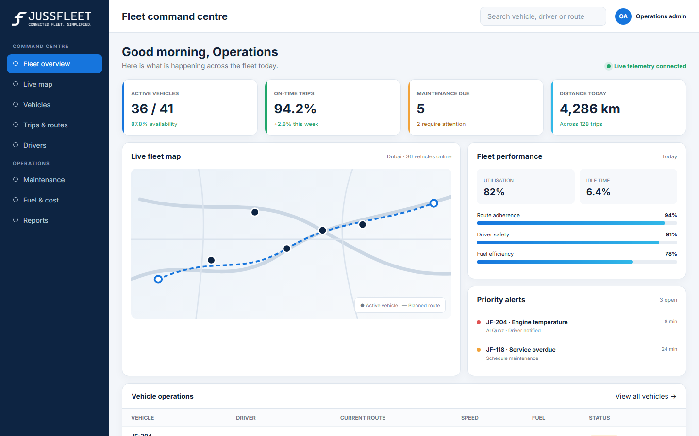 JussFleet fleet command centre dashboard